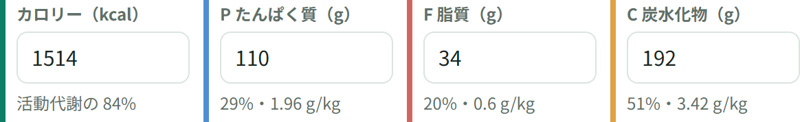 たんぱく質を 110g に変えたところ